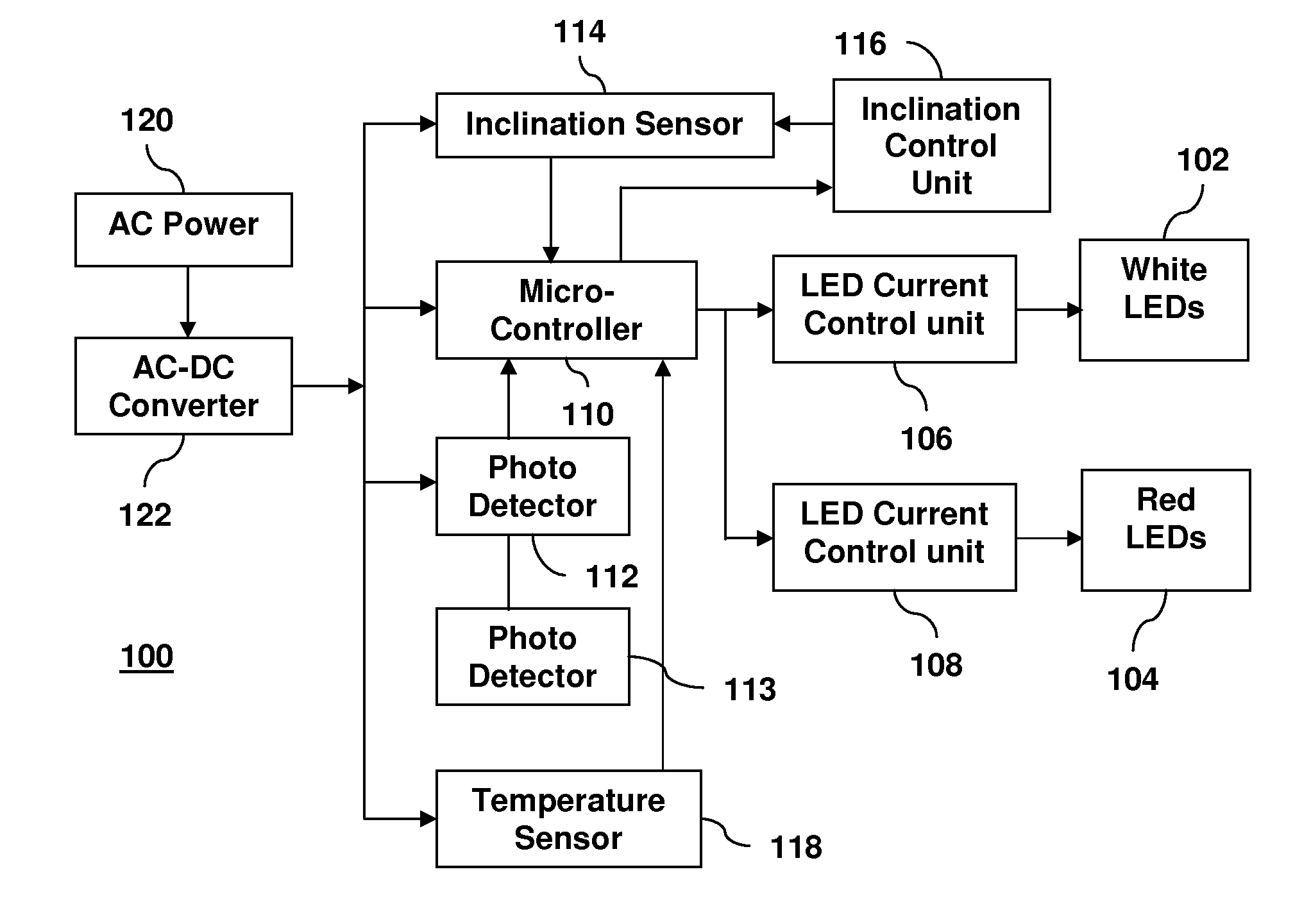 Visual navigational aids based on high intensity LEDS