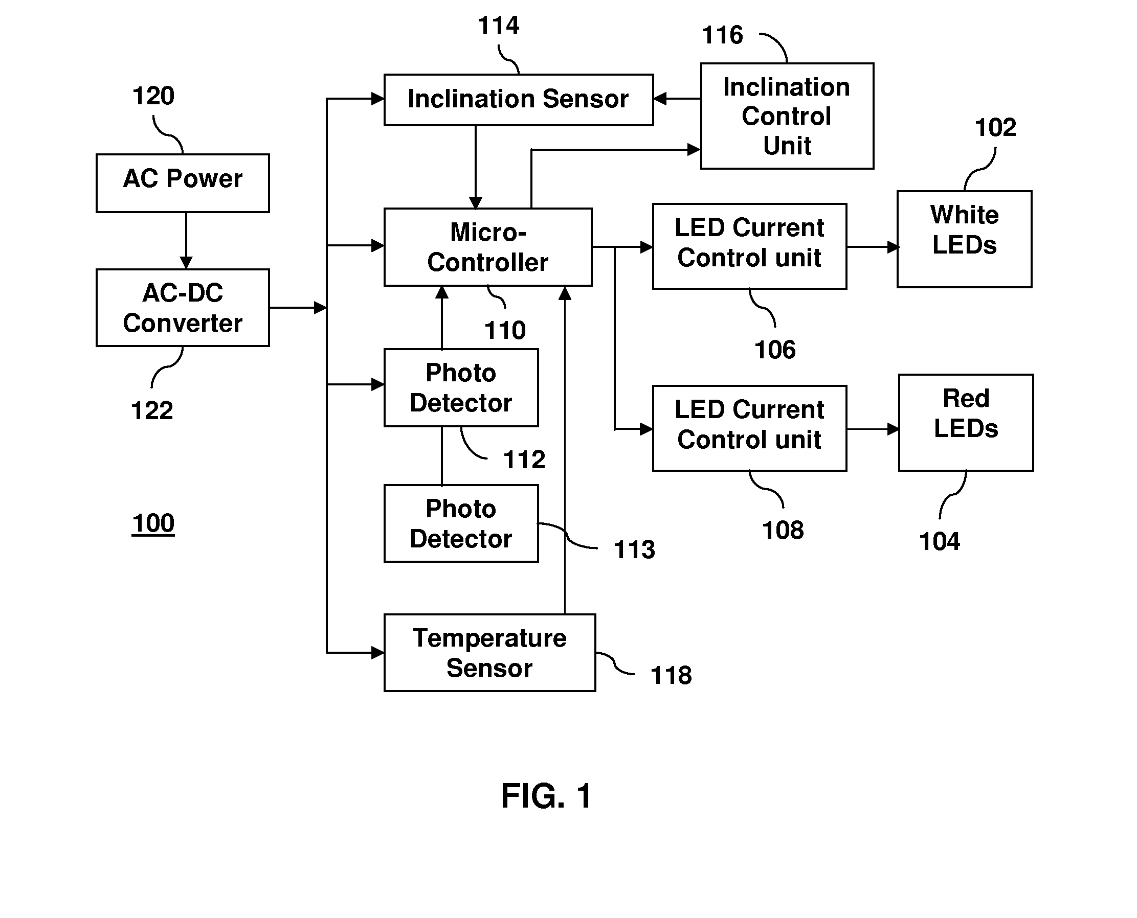 Visual navigational aids based on high intensity LEDS