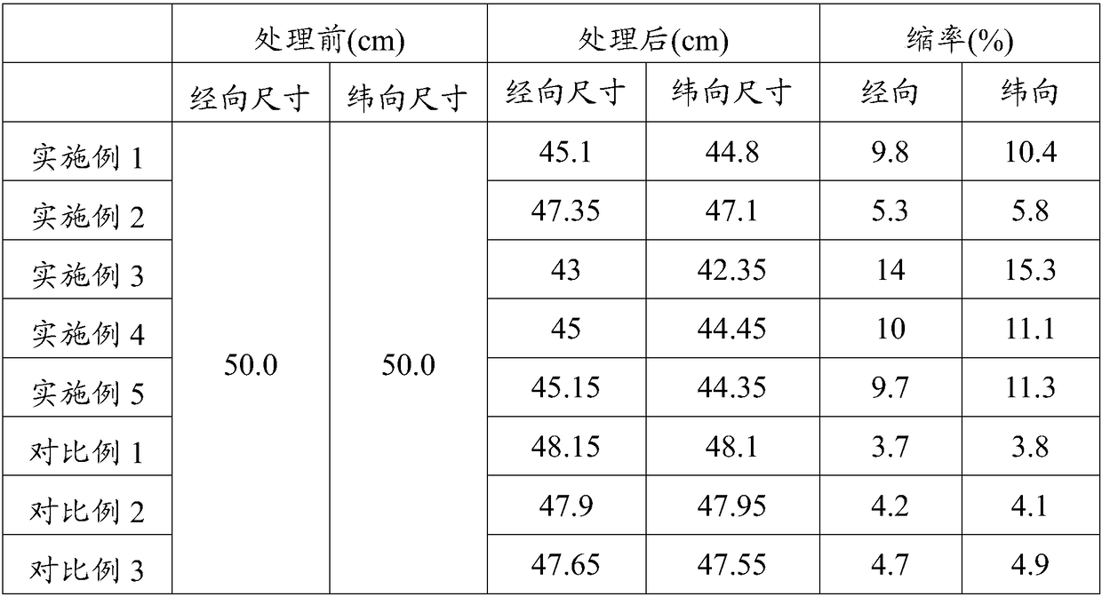 Synthetic Fiber Fabric and Its Dimension Rapid Stabilization Method