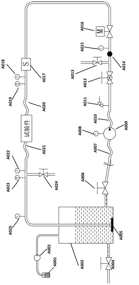 Cooling water circulation system applicable to high-flow test platform