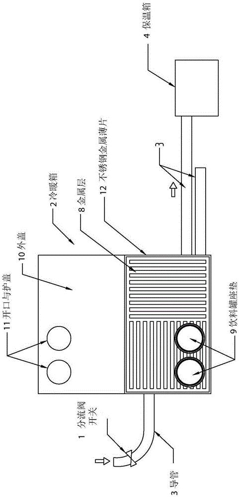 Simple in-vehicle heating and cooling box design device assembly