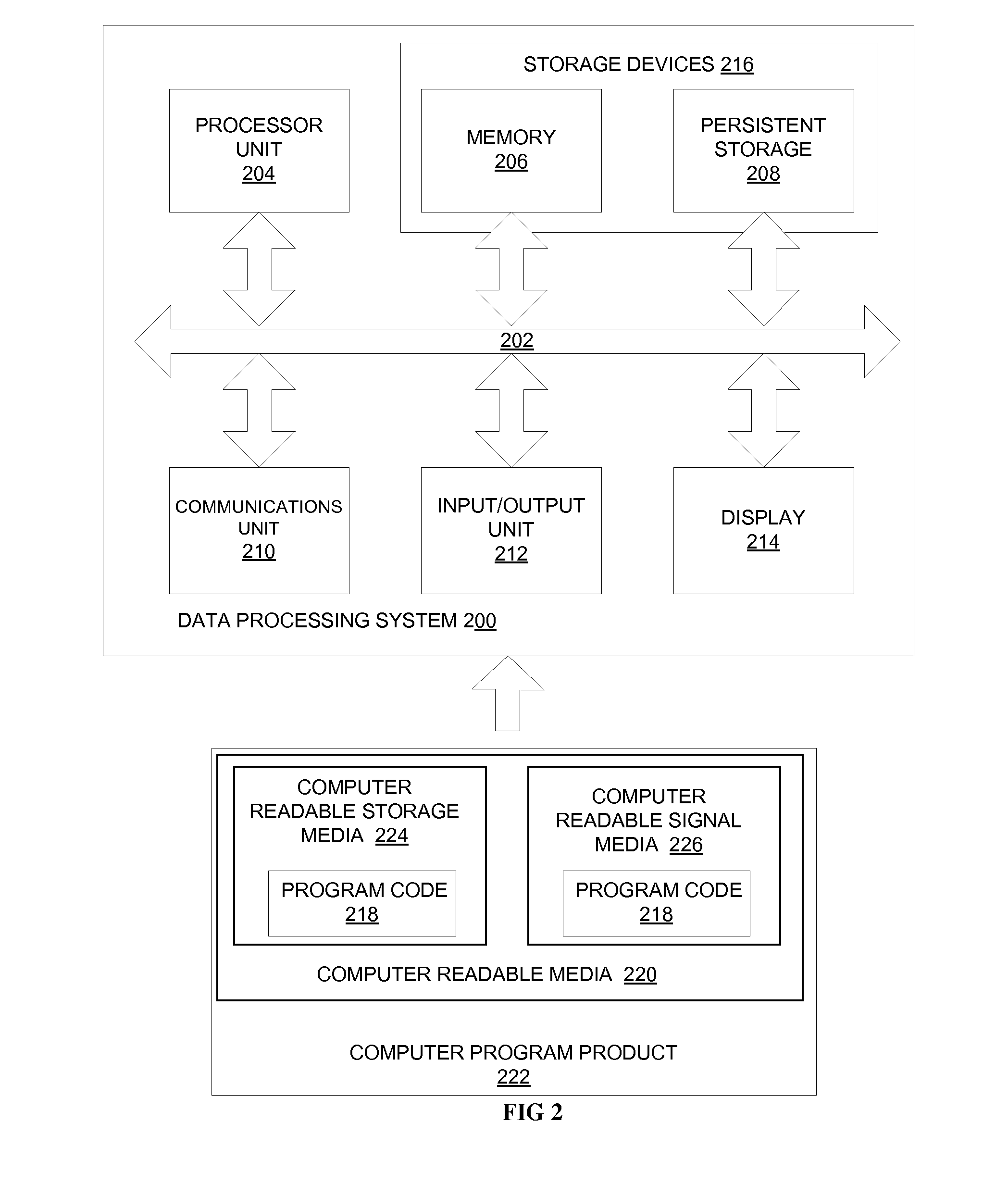 Personalized Budgets for Financial Services