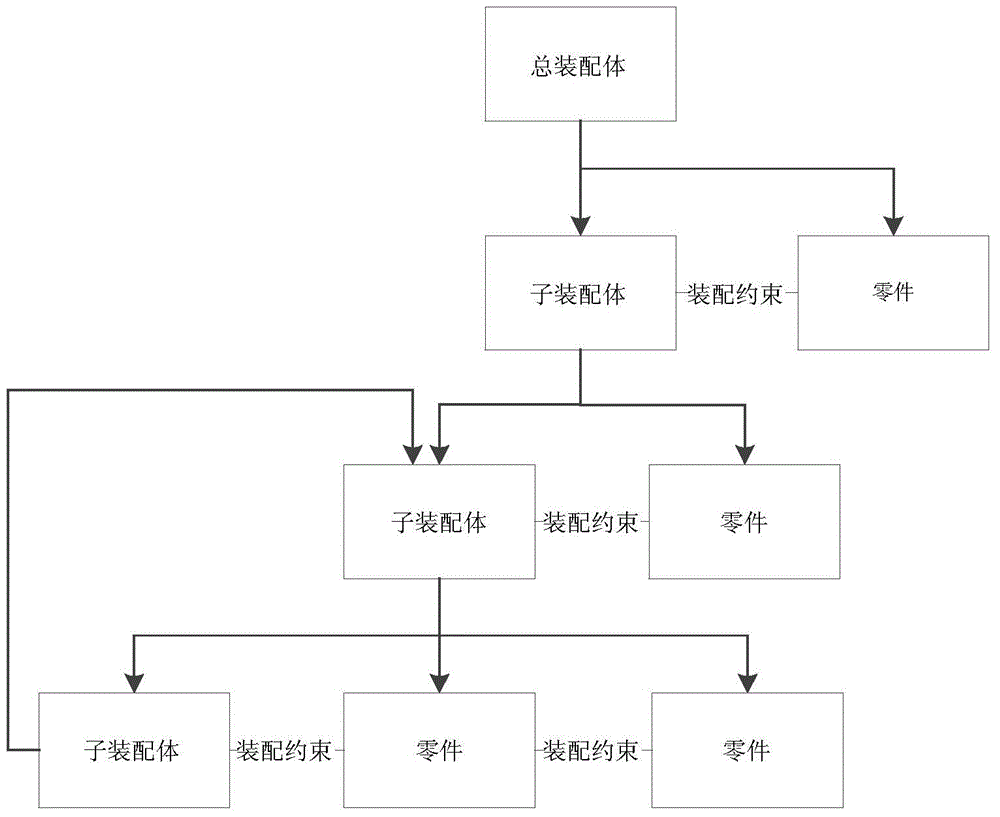 Underwater production facility virtual assembly method