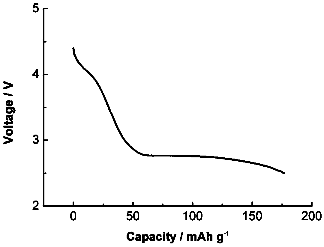 Method for preparing tin-doped spinel lithium-rich lithium manganate cathode material by using two-stage sintering process