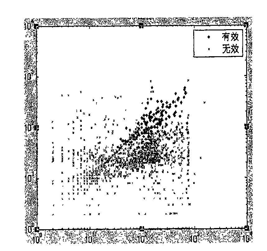 Method and system for filtering sensitive web page based on multiple classifier amalgamation