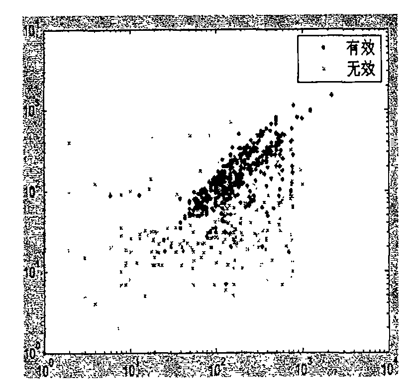 Method and system for filtering sensitive web page based on multiple classifier amalgamation