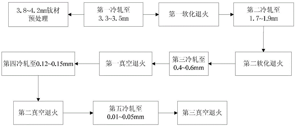 Preparation method of titanium foil, titanium foil and titanium sound film made from the titanium foil