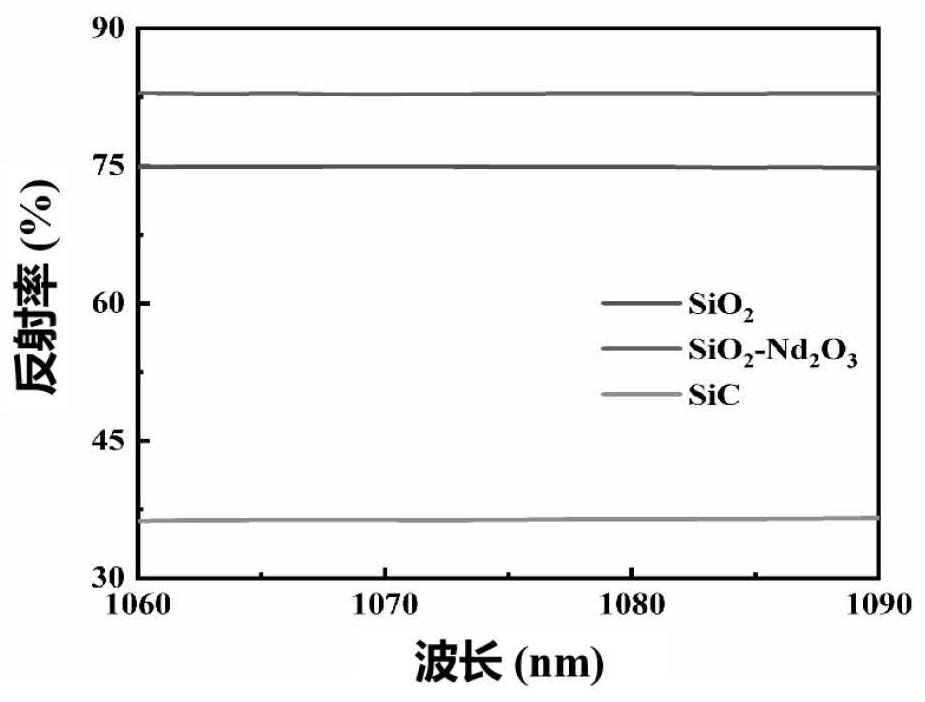 Repair method for damaged SiC coating carbon/carbon composite material