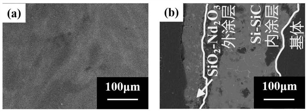 Repair method for damaged SiC coating carbon/carbon composite material