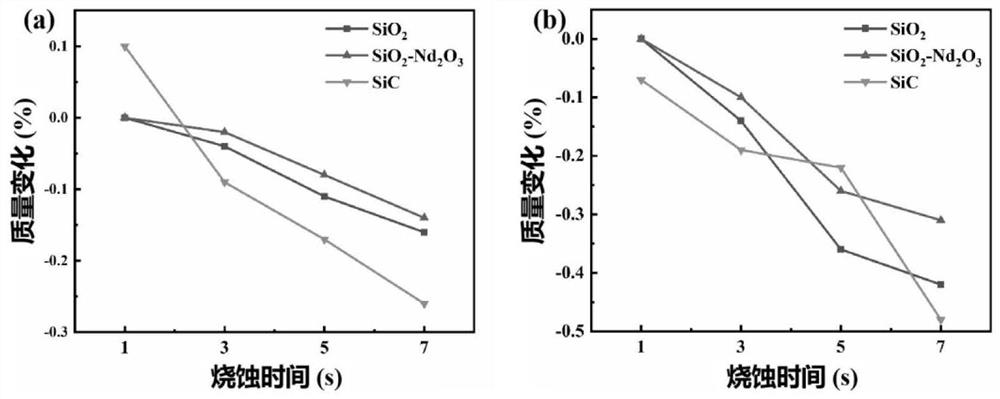 Repair method for damaged SiC coating carbon/carbon composite material