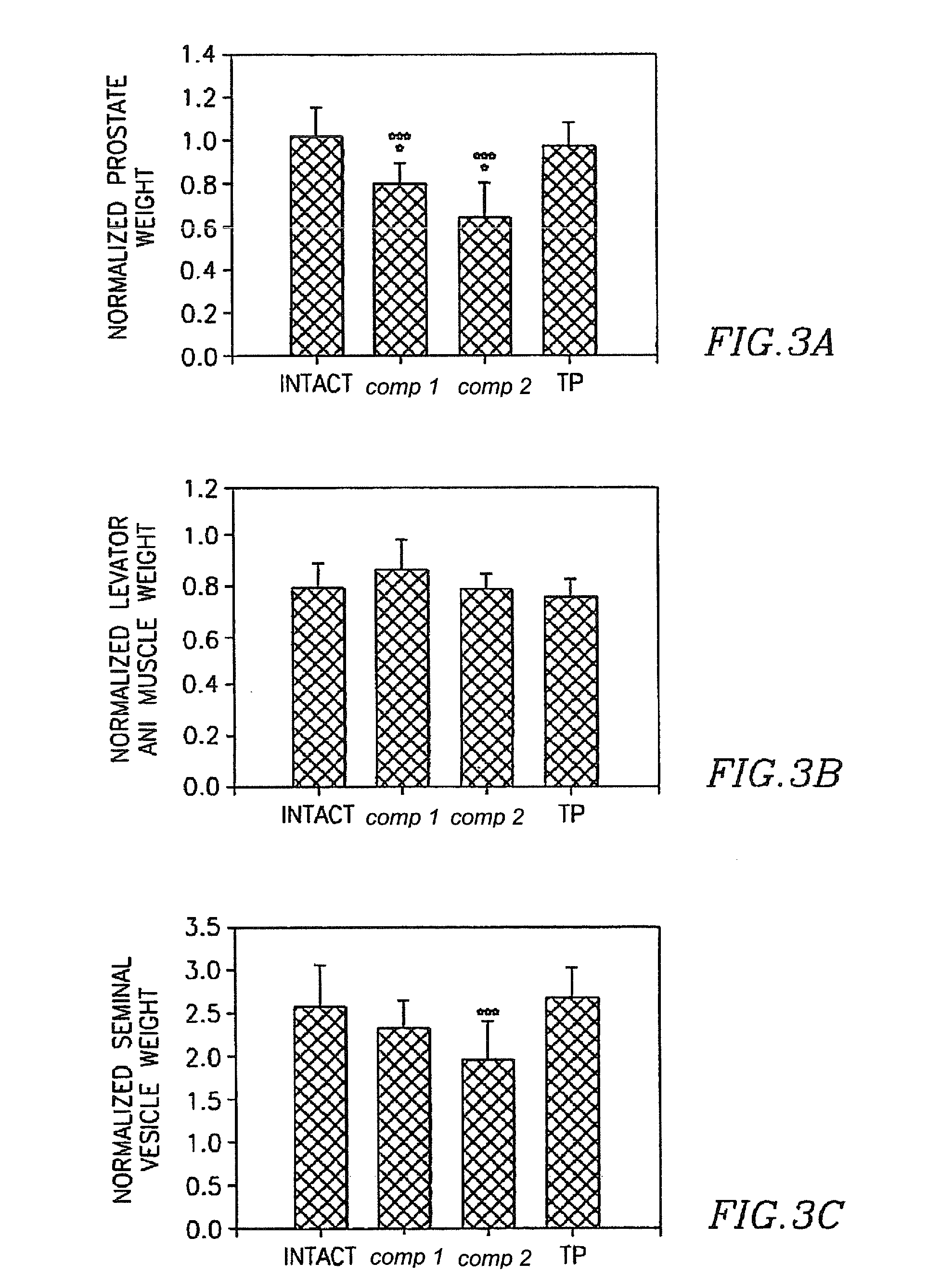 Treating androgen decline in aging male (ADAM)-associated conditions with SARMs