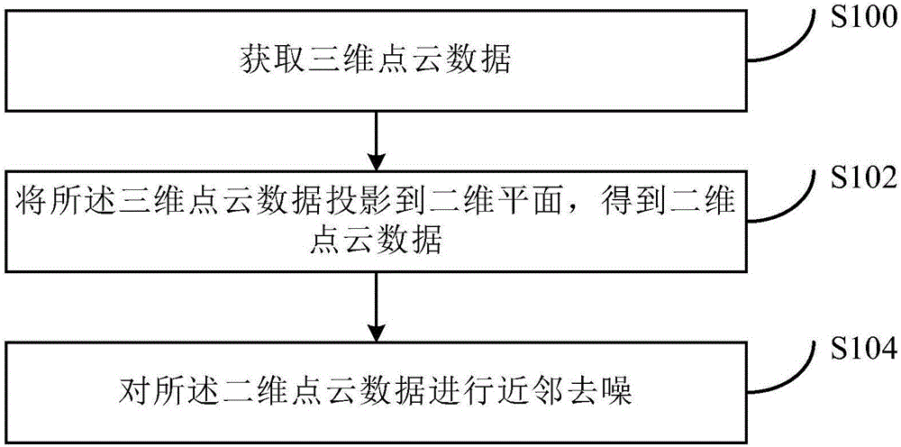 Point cloud data de-noising method and system