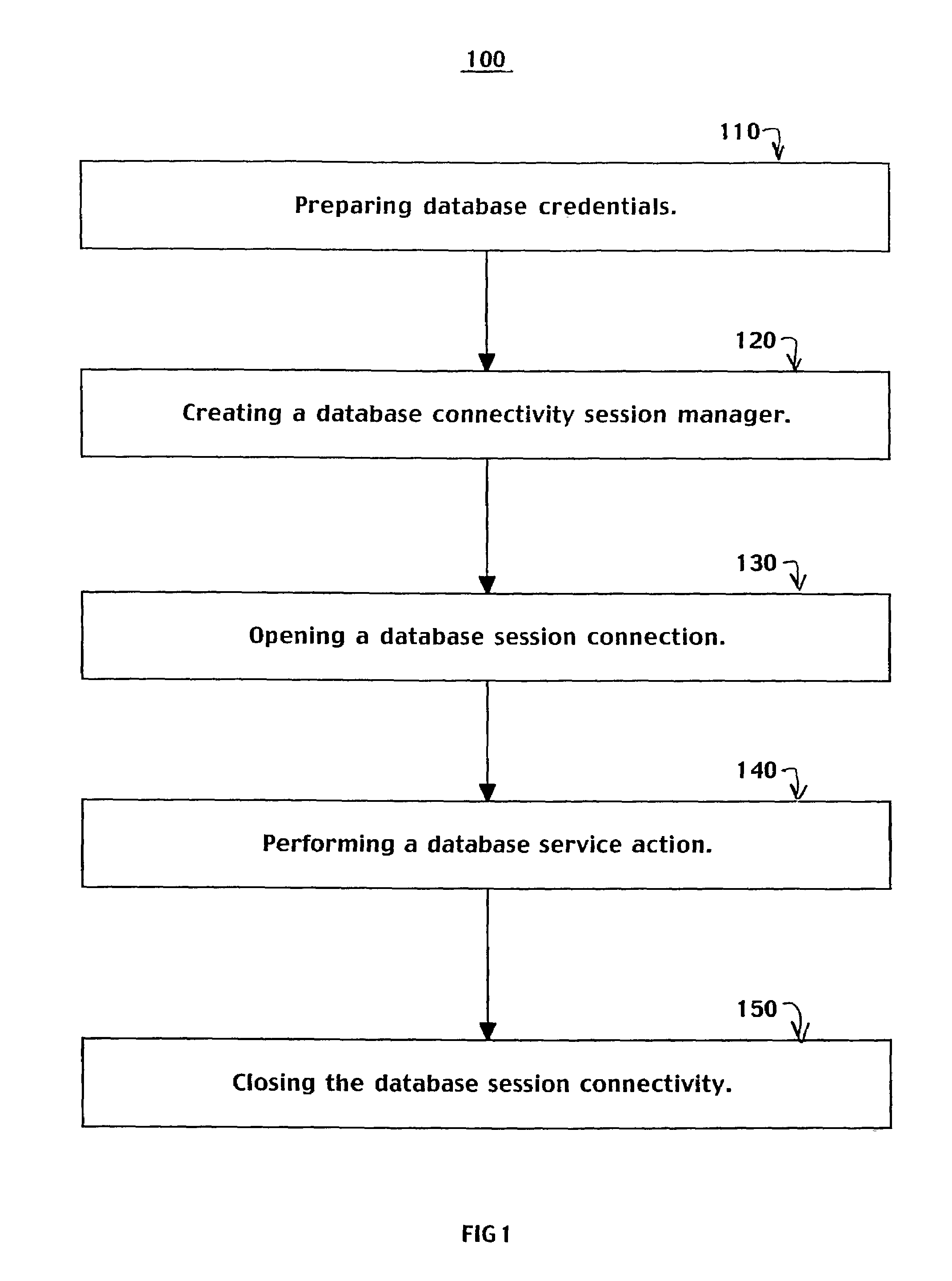 Unified high-performance database connectivity system and method