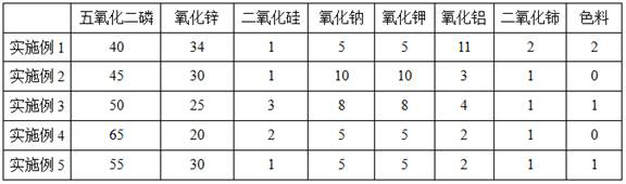 A soft lead-free low-temperature sealing glass and its preparation method