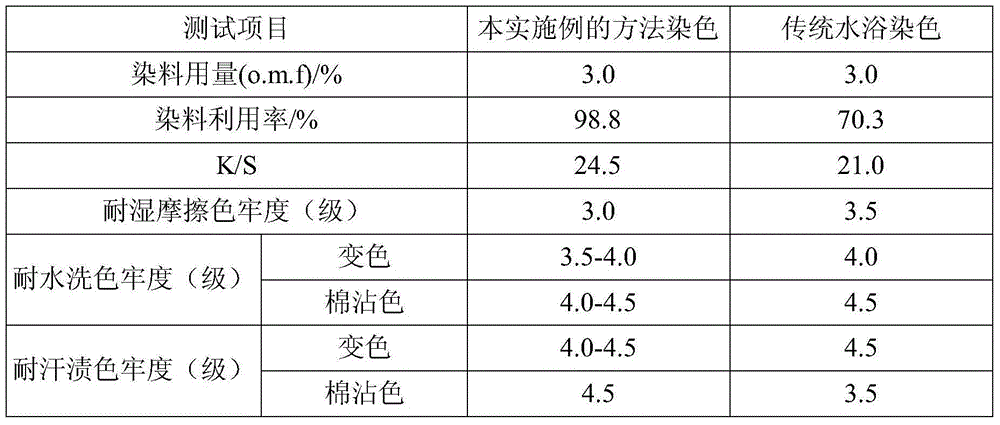 High-fixation-rate non-aqueous solvent dyeing method for reactive dyes