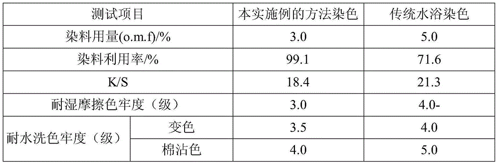 High-fixation-rate non-aqueous solvent dyeing method for reactive dyes