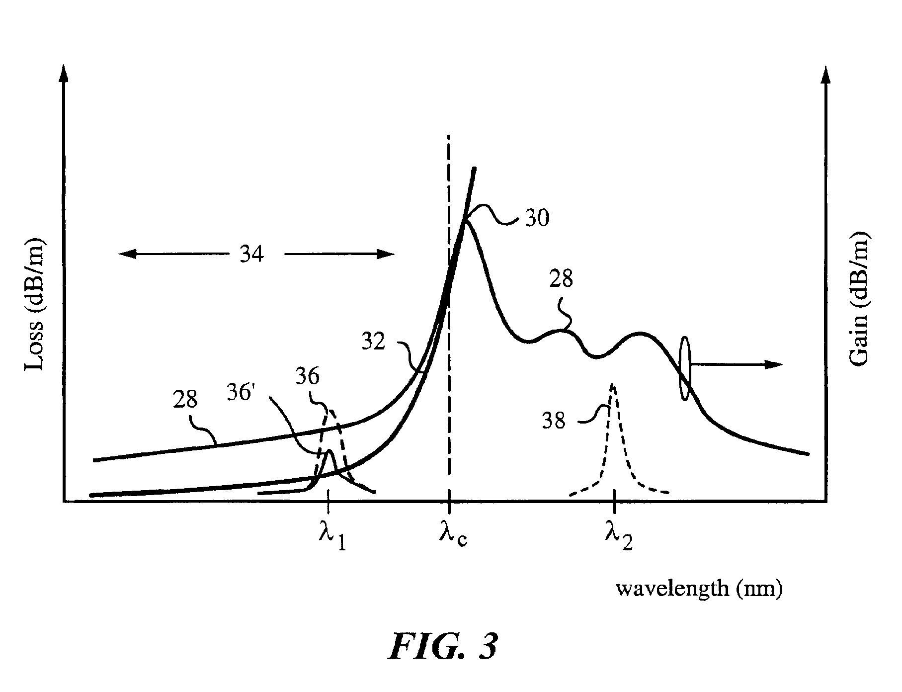 Suppression of cladding mode loss in fiber amplifiers with distributed suppression of amplified spontaneous emission (ASE)