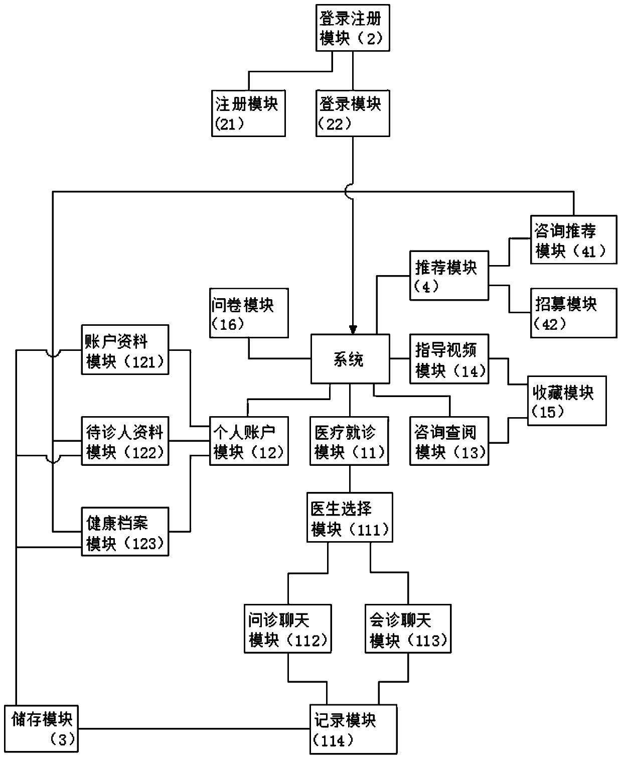 Medical inquiry system for patient