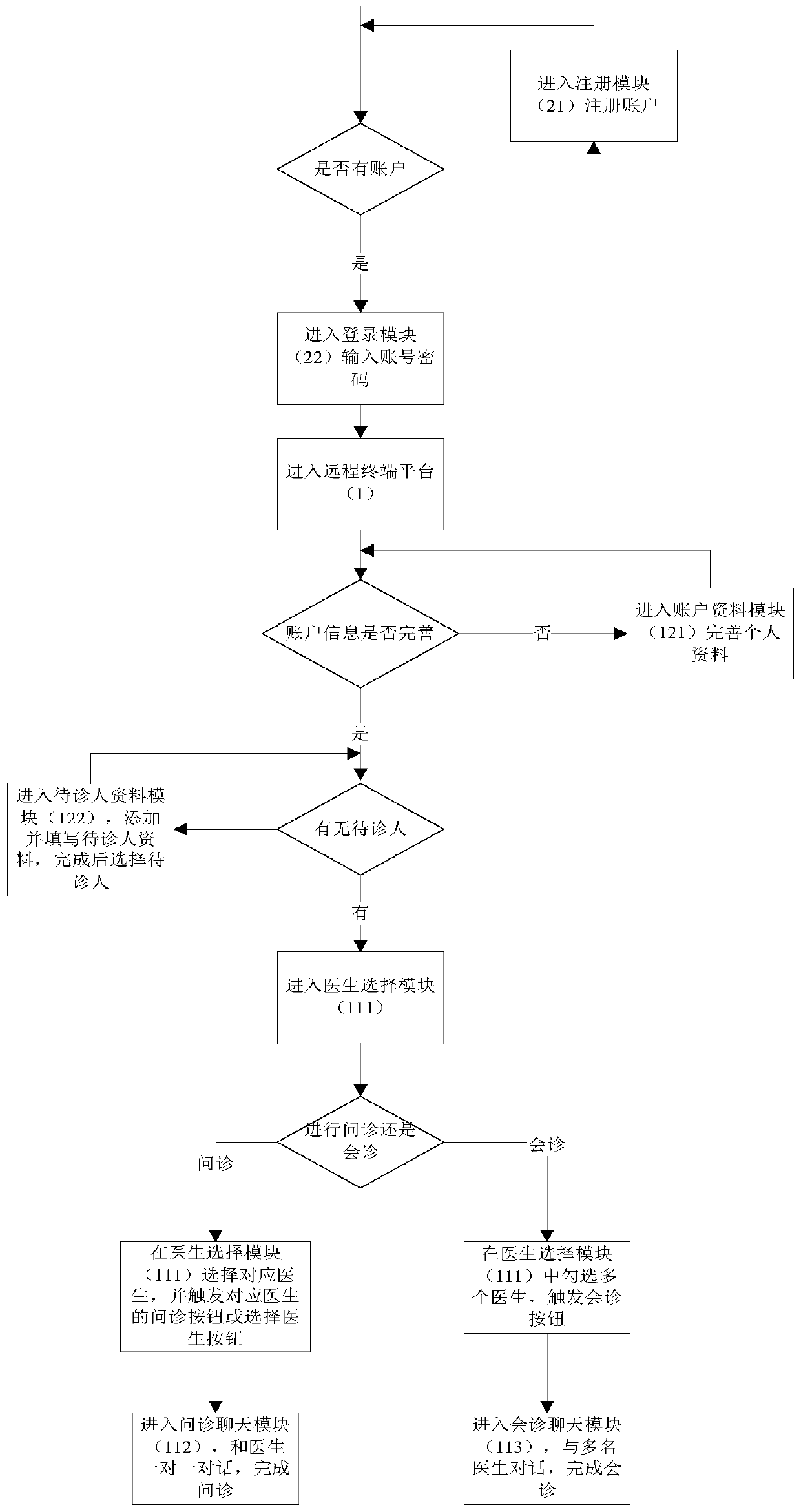 Medical inquiry system for patient