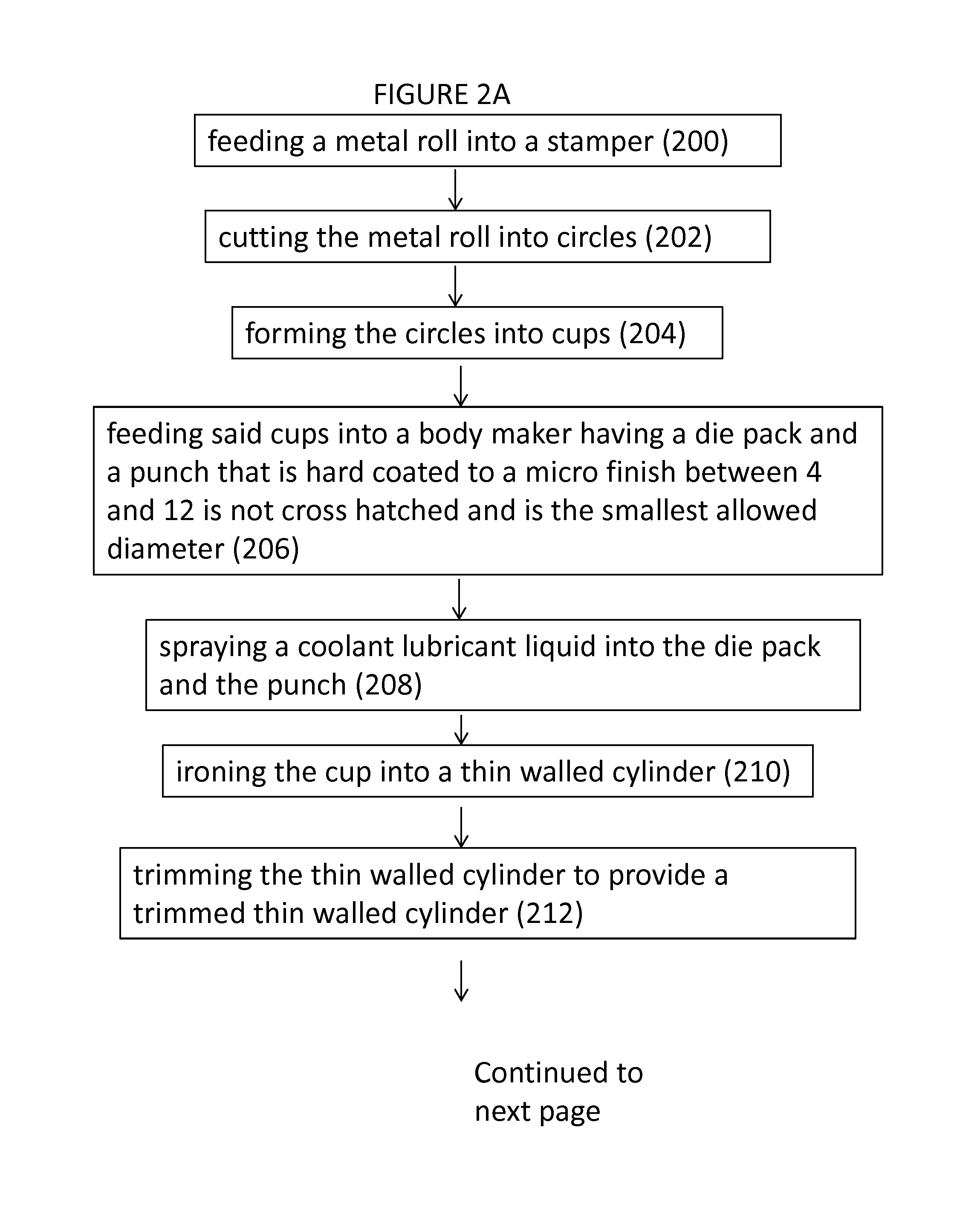 Methods and processes of manufacturing two piece cans