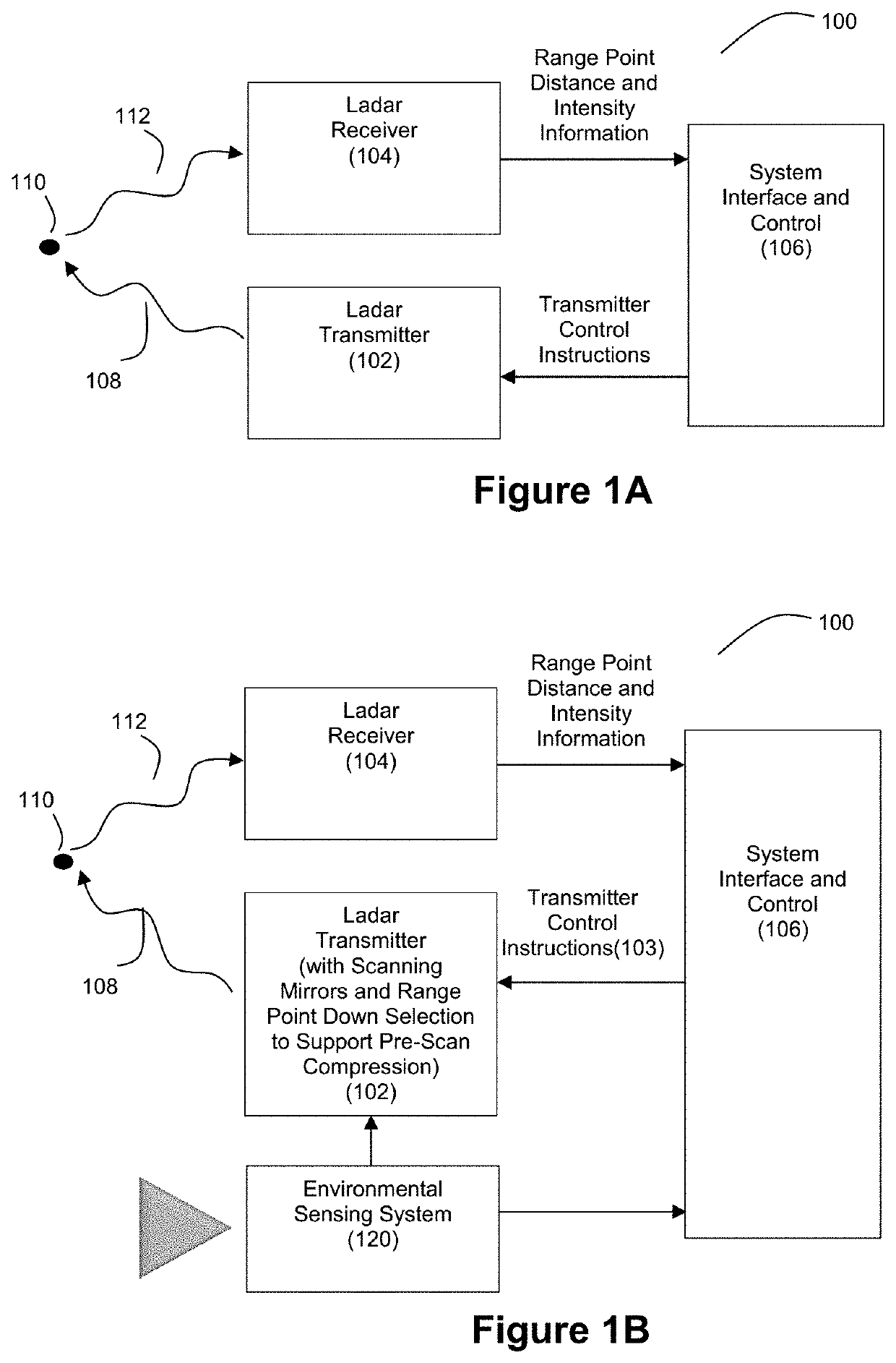 Ladar transmitter with optical field splitter/inverter for improved gaze on scan area portions