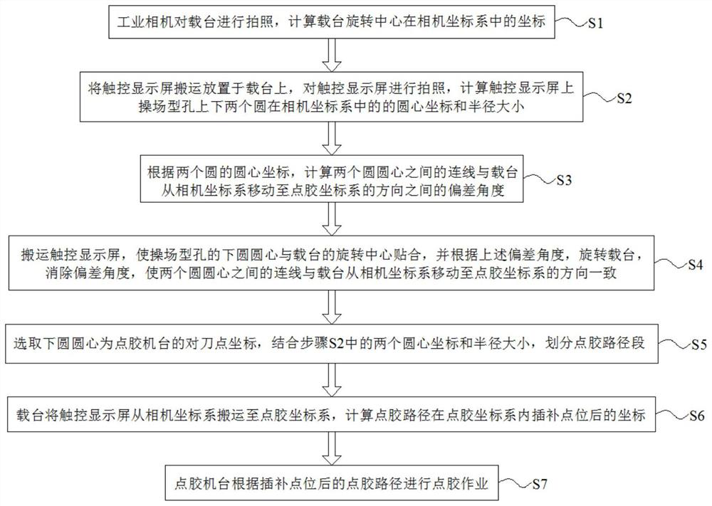 A kind of glue dispensing method for small aperture playground type hole for touch display screen