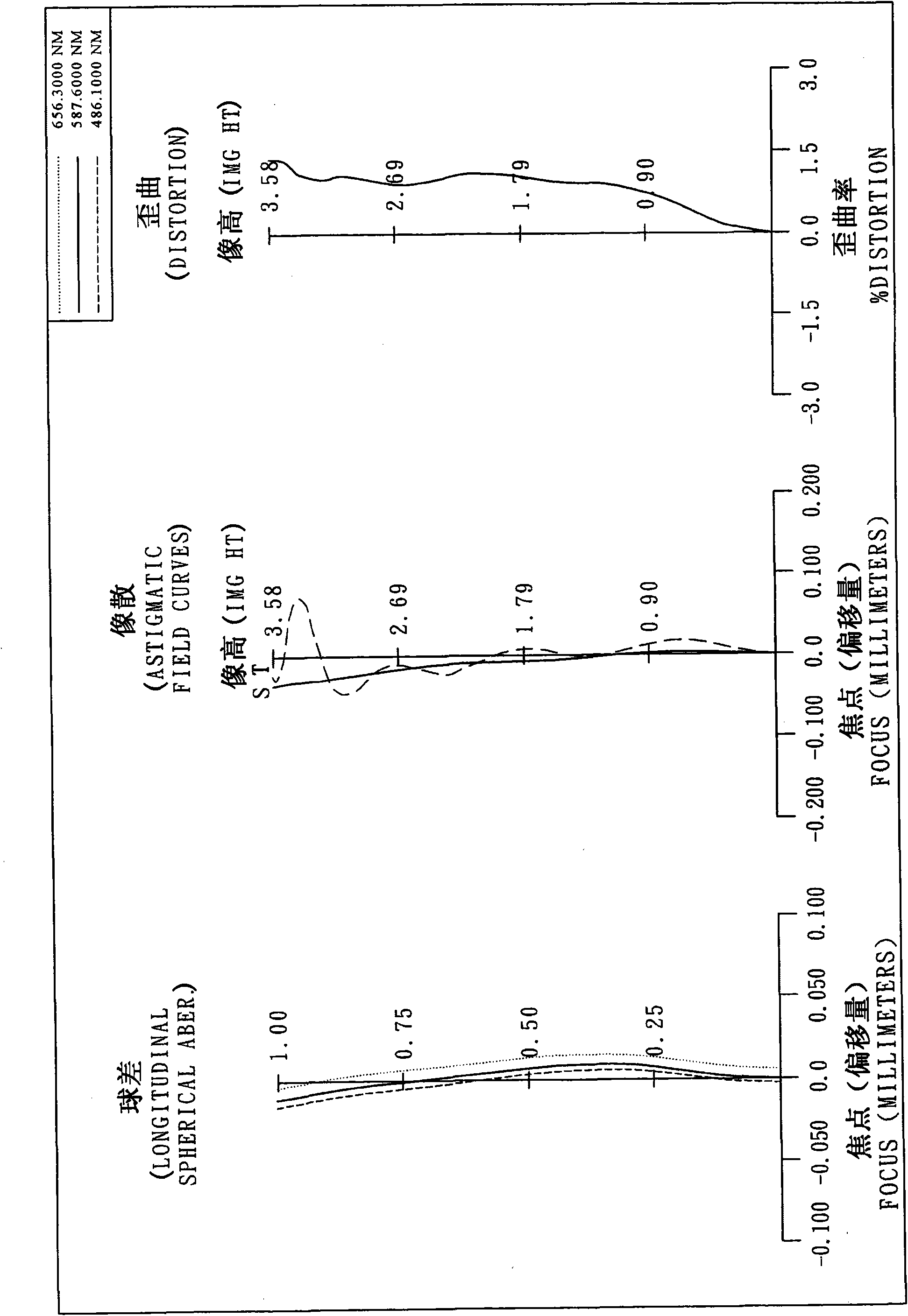 Imaging optics lens group