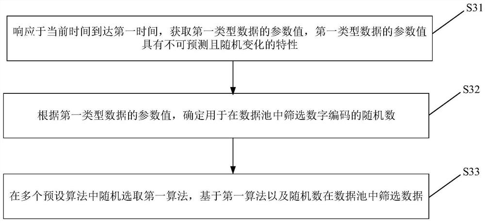 Method and device for screening data in data pool and storage medium