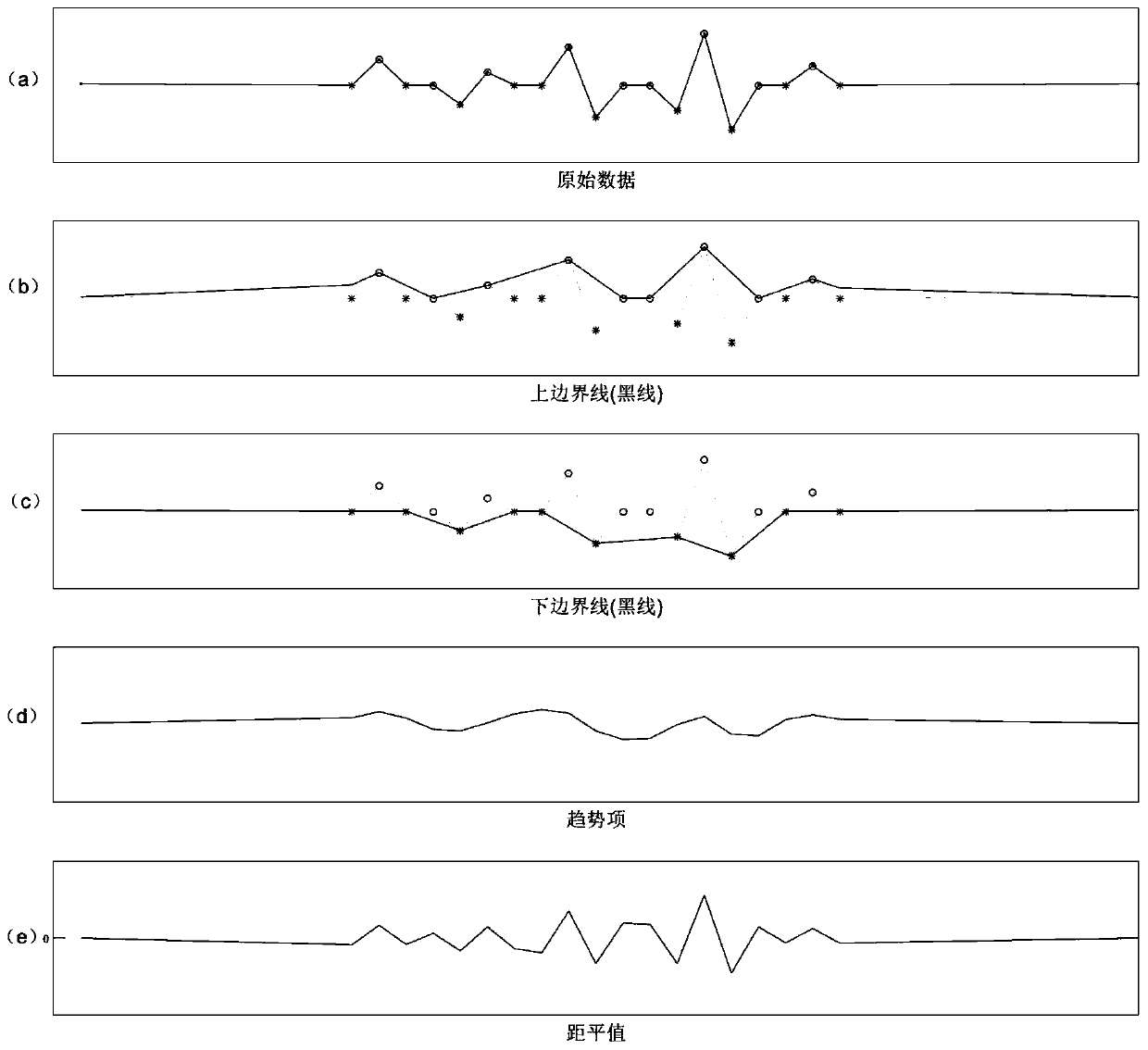 Method for solving distance level of seawater profile observation data