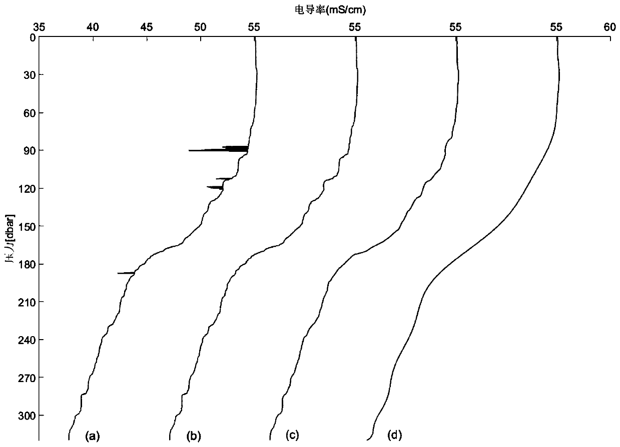 Method for solving distance level of seawater profile observation data