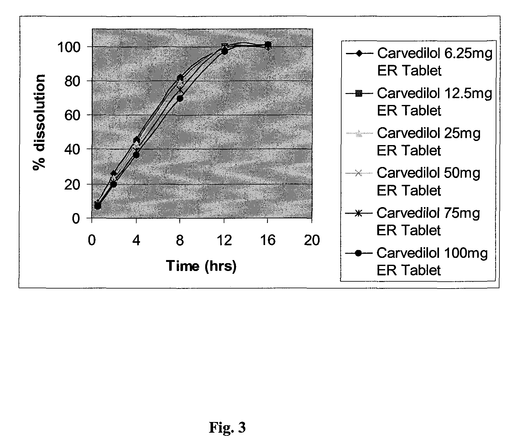 Extended release formulations of carvedilol