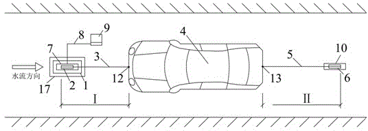 Device for measuring force applied to car in water flow