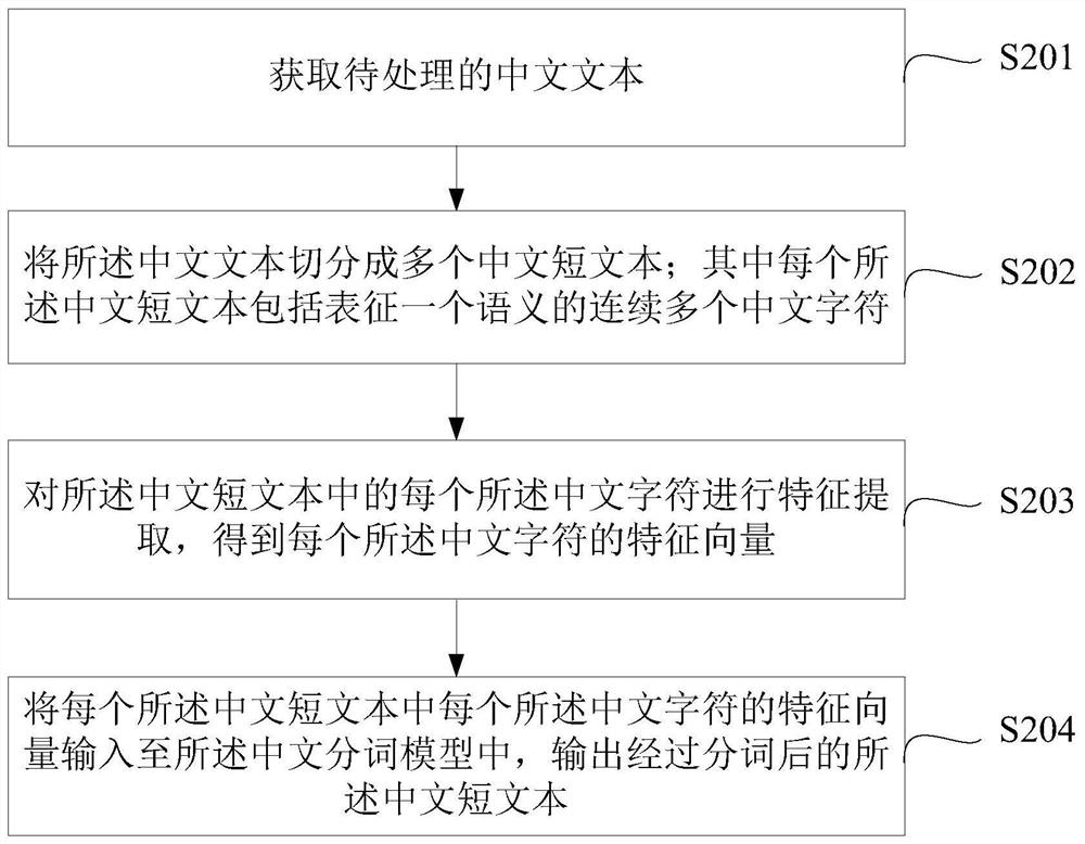 Text word segmentation method and text word segmentation device