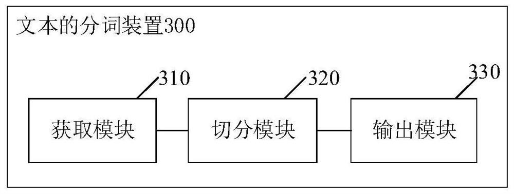 Text word segmentation method and text word segmentation device