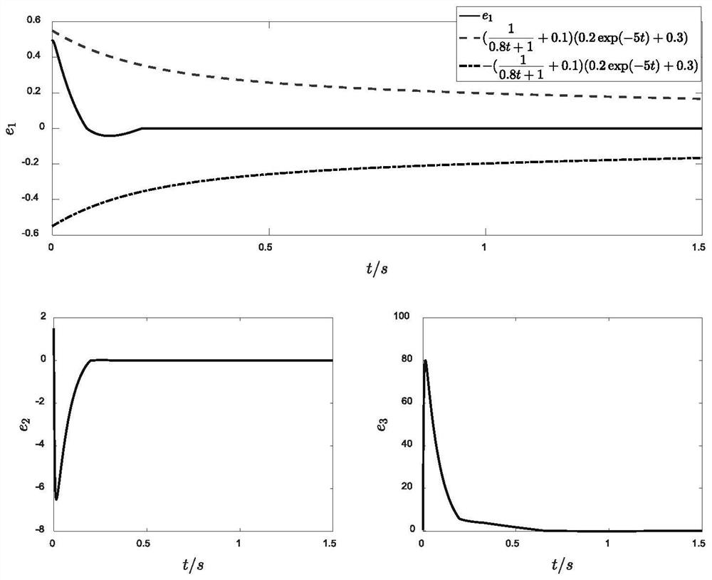 A control method for manipulator with fixed-time predetermined performance recurrent neural network