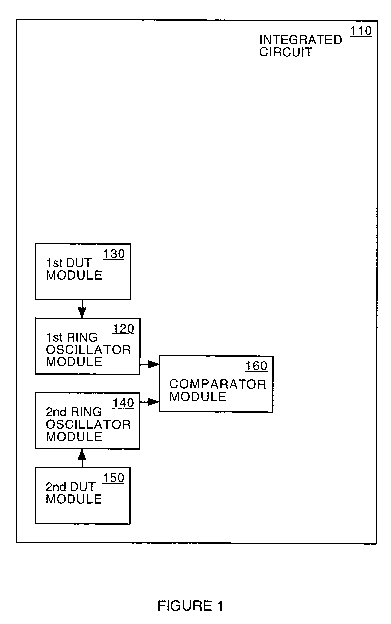 System and method for measuring time dependent dielectric breakdown with a ring oscillator