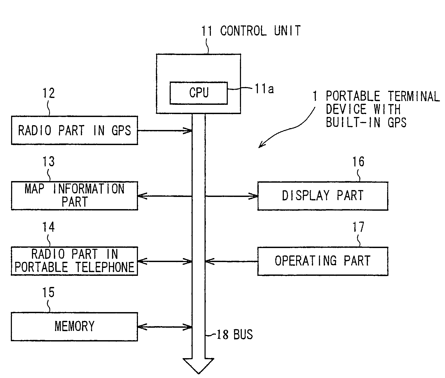 Portable terminal device with built-in GPS