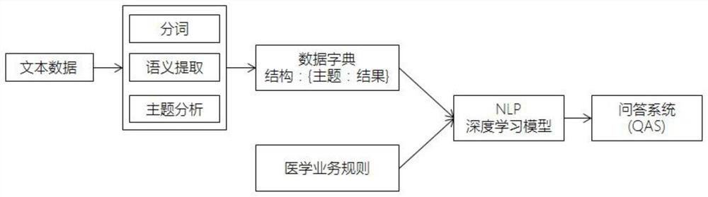 Artificial intelligence system and method based on child radiation image quality control