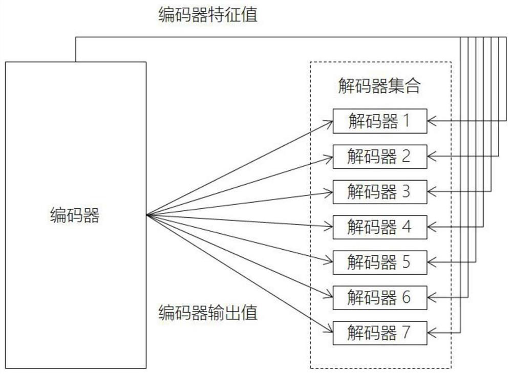 Artificial intelligence system and method based on child radiation image quality control