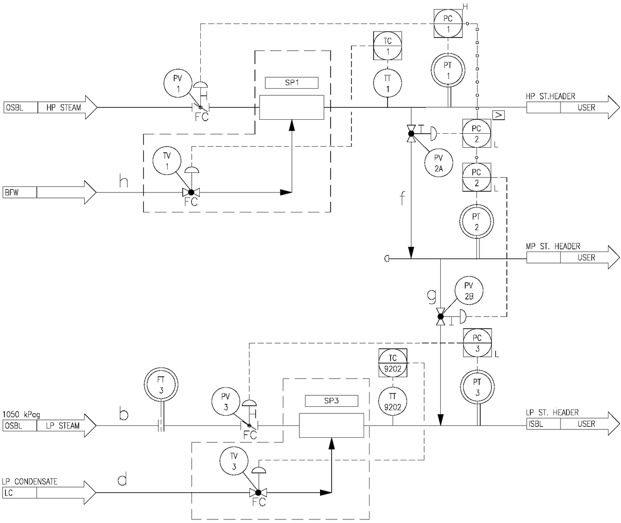 Steam system energy-saving device and method