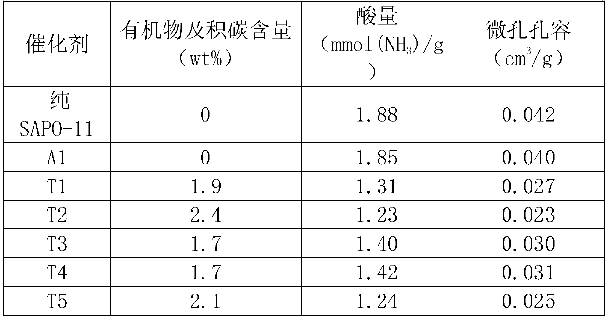 A kind of oil hydrogenation catalyst preparation and catalyst and application