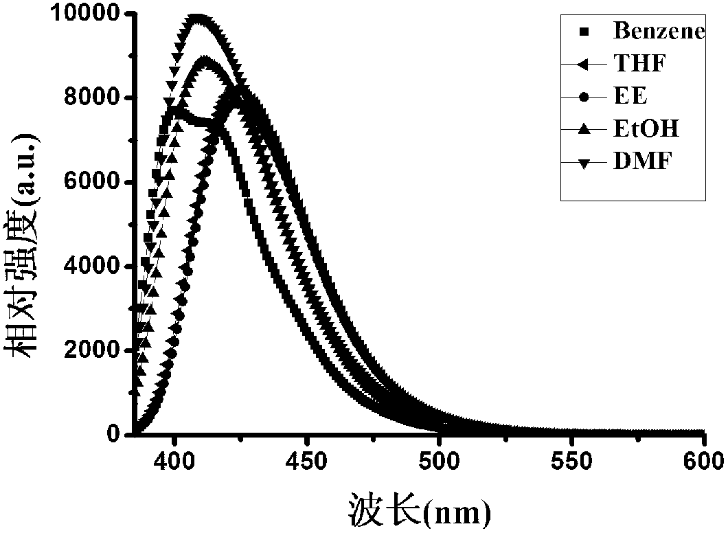 Thiazole compound with strong two-photon effect and synthesis method thereof