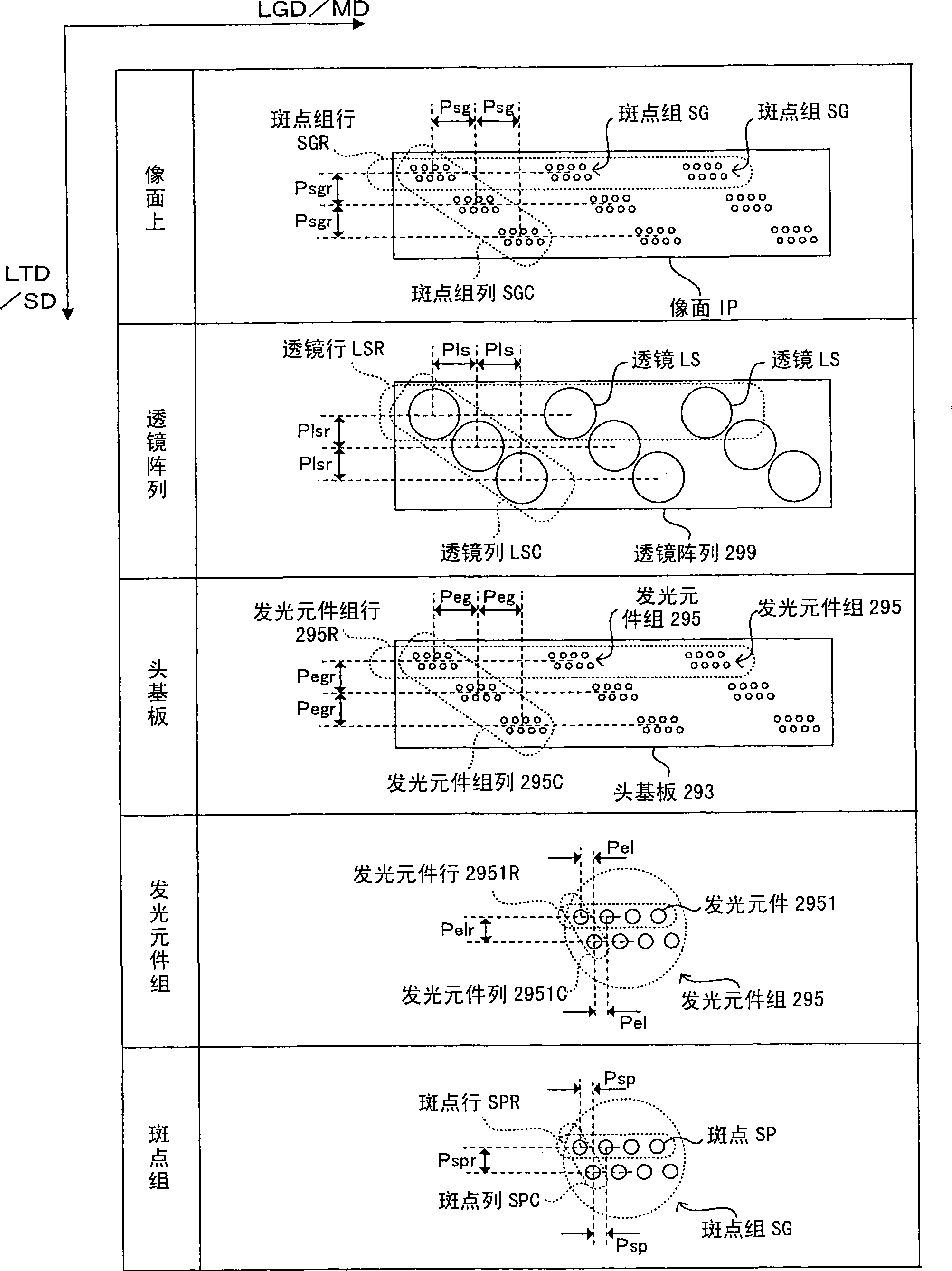 An exposure head and an image forming apparatus