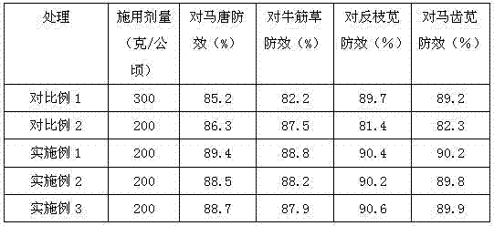 Water dispersible granule containing mesotrione and clopyralid and production method thereof