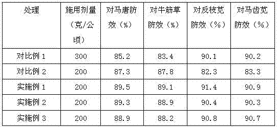 Water dispersible granule containing mesotrione and clopyralid and production method thereof