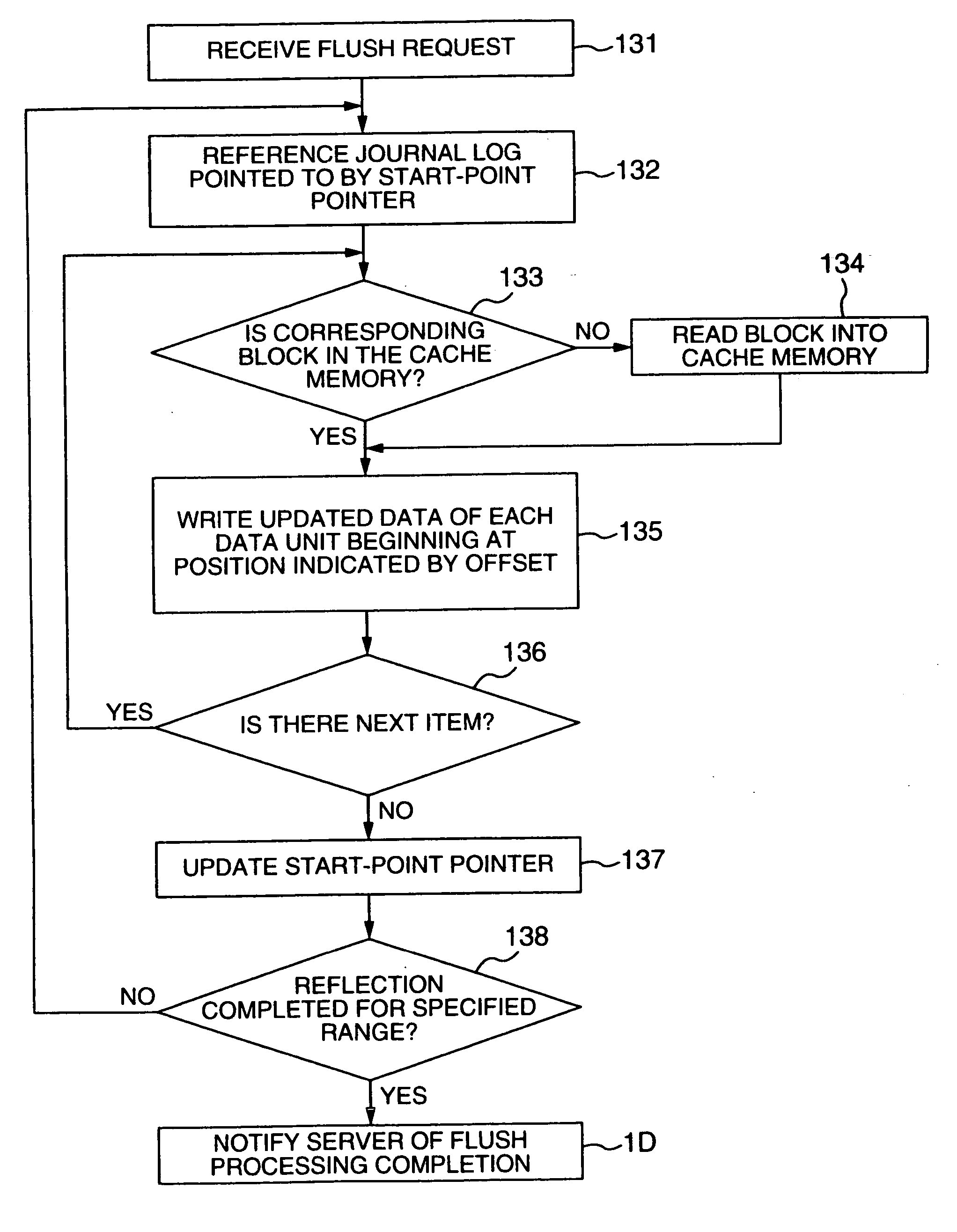 Updated data write method using journal log