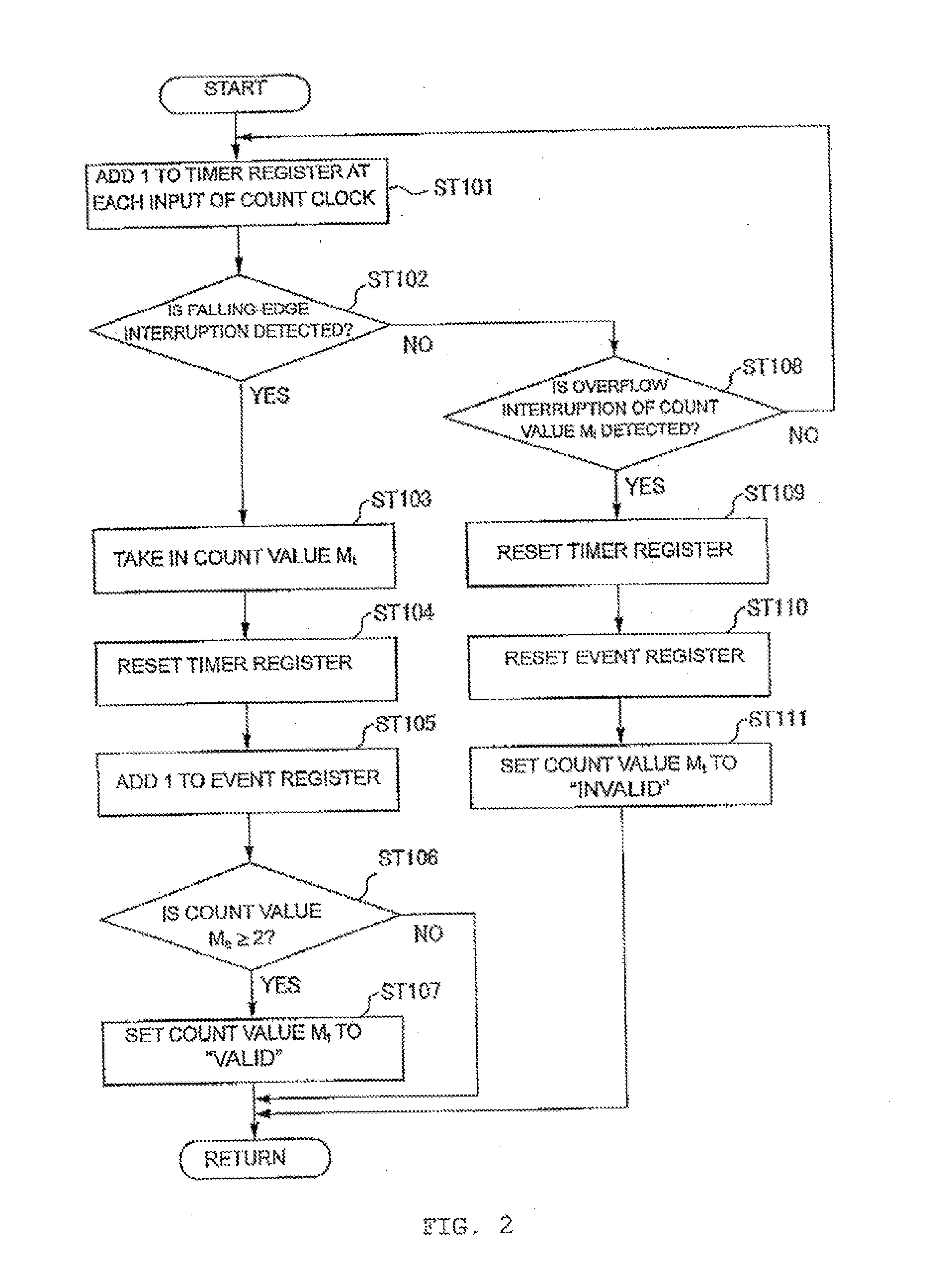 Reverse osmosis membrane separation device