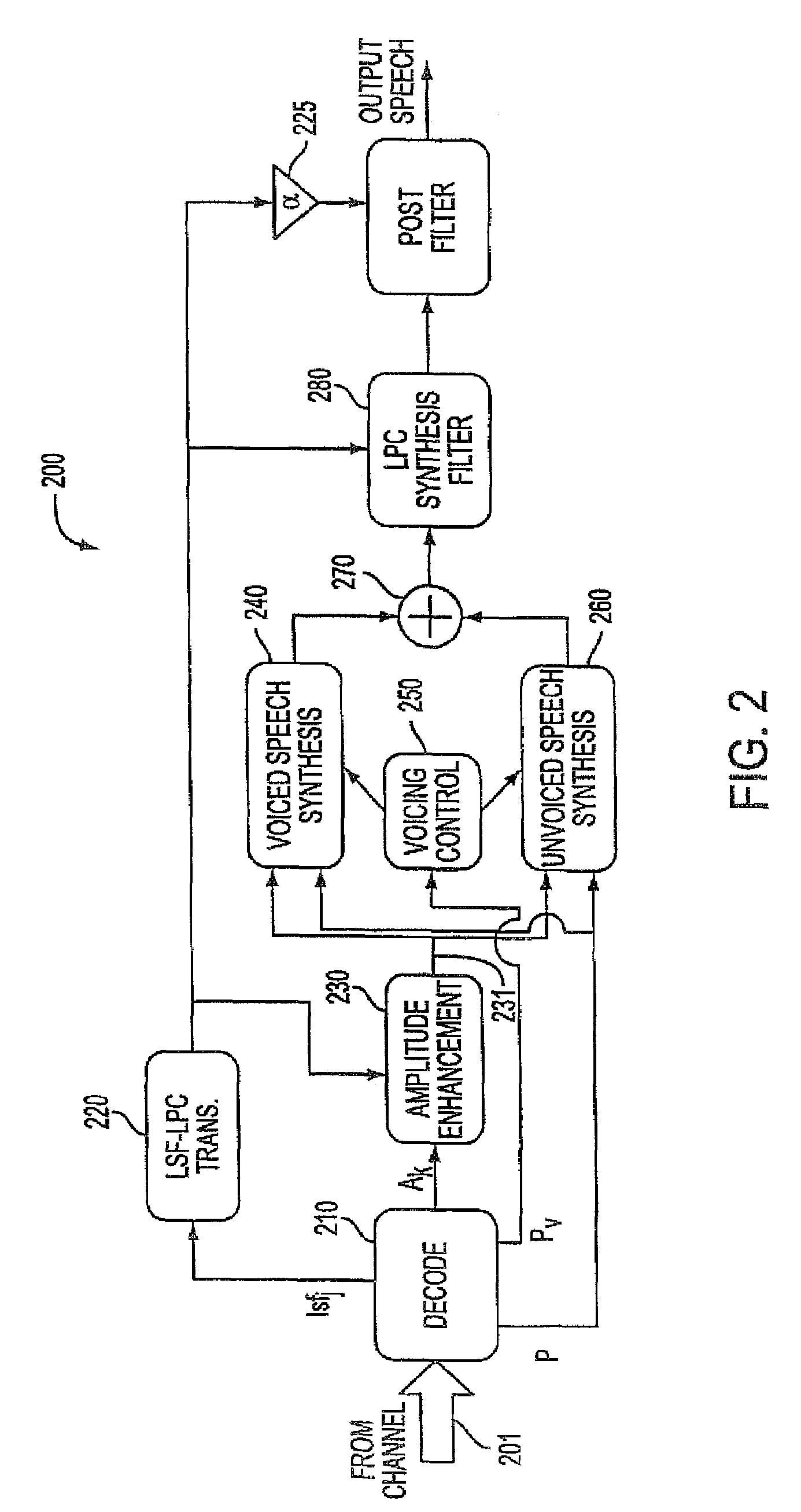 Background noise reduction in sinusoidal based speech coding systems