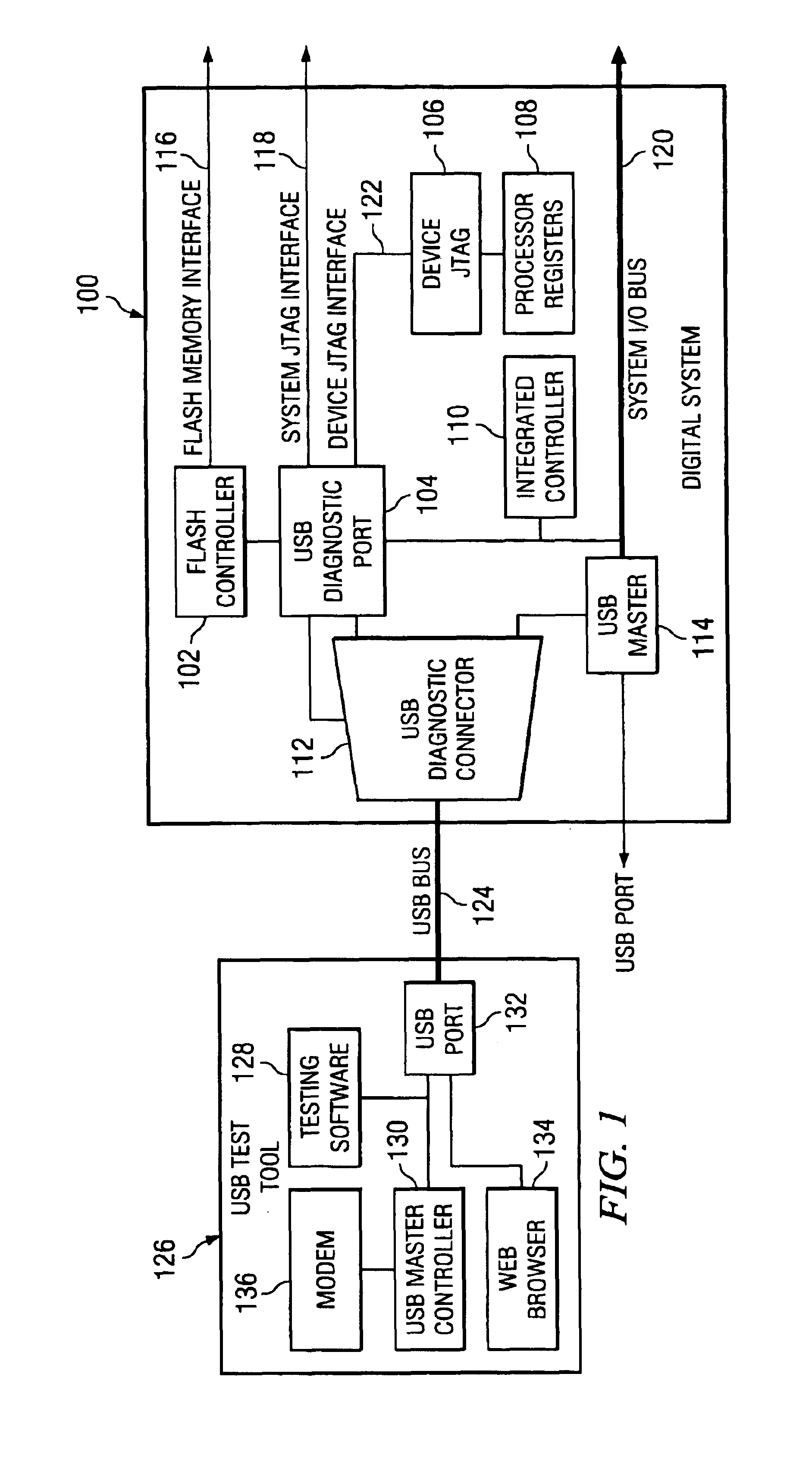 Serial bus diagnostic port of a digital system