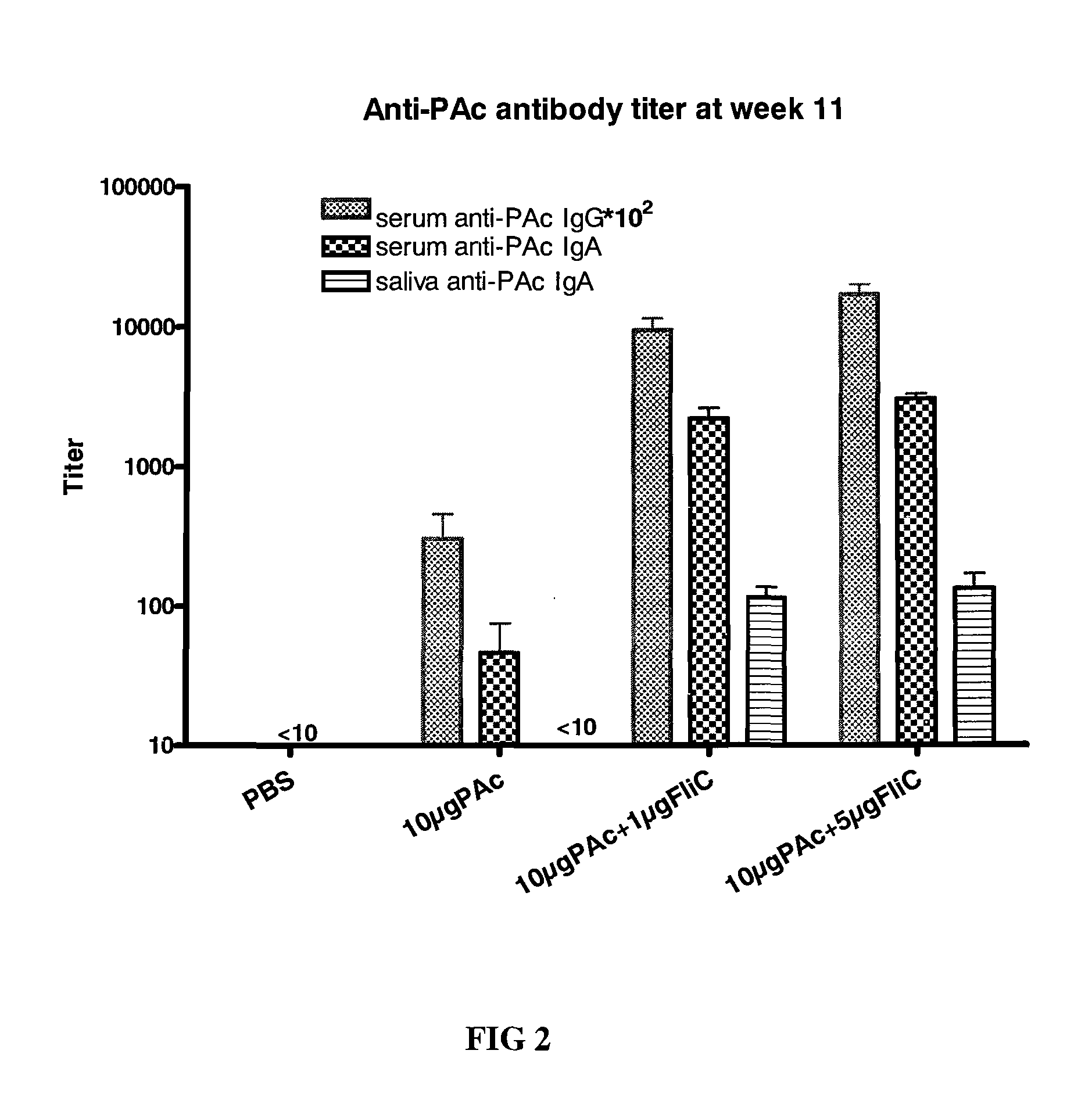 Carious tooth vaccine and preparation method